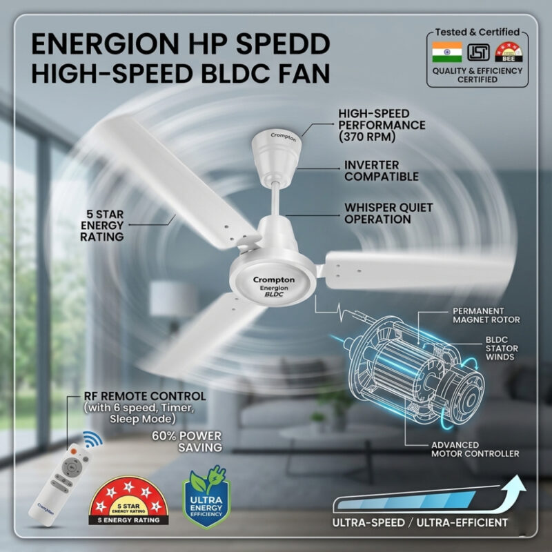 Crompton Energion High-Speed BLDC Fan energy efficient 5 star rated ceiling fan